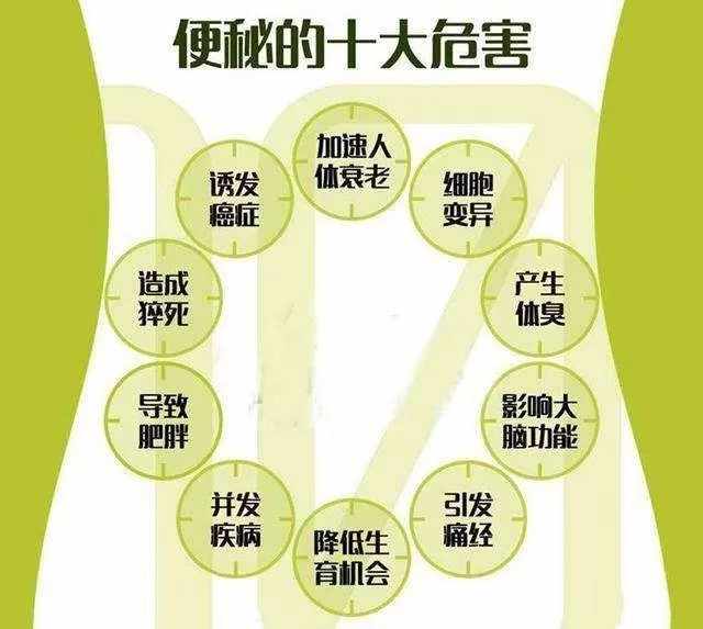 图片_便秘危害20250310200505