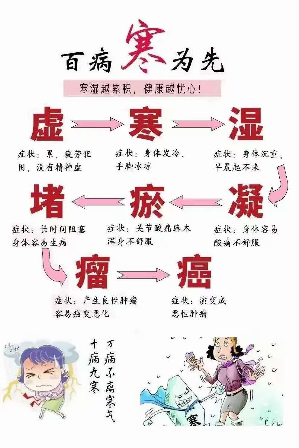 图片_癌变原因20250310200551